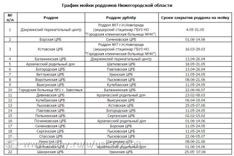 Календарь беременности по неделям с советами / Замершая беременность без чистки / Форум - U-mama