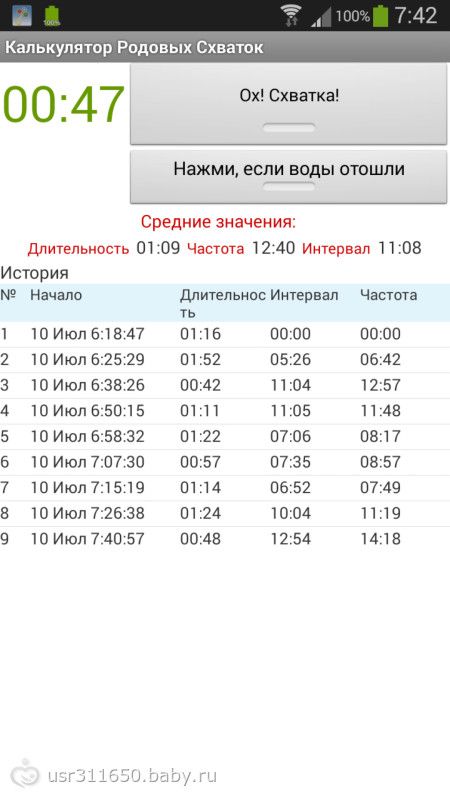 Схватки интервал час Схватки интервал час