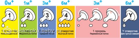 Как сделать отверстия в соске