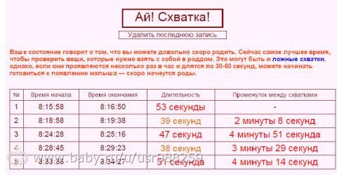 Белгород.Перинатальный центр. Акушеры и договор БАД индинол при мастопатии