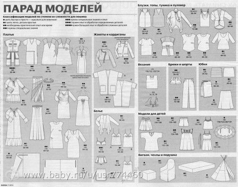 Модели бурда моден 2017 Модели бурда моден 2017