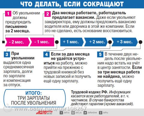 Сколько платят при сокращении на работе в 2018 Сколько платят при сокращении на работе в 2018