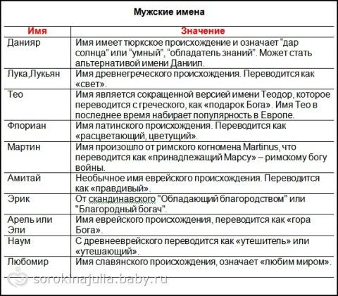у женщин мужское имя у женщин мужское имя
