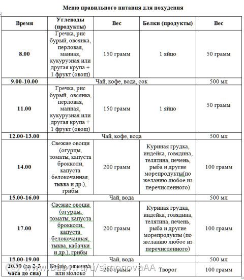 Диета при приеме редуксина 15