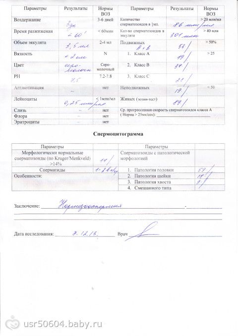 Какие анализы надо сдать мужу если жена беременна 78