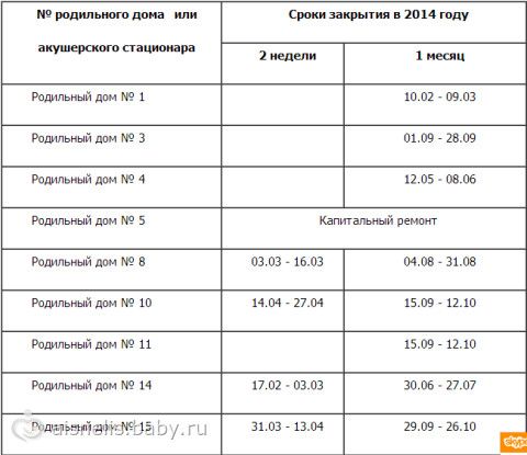 Как узнать когда роддом закрывается на мойку в 2018 Как узнать когда роддом закрывается на мойку в 2018