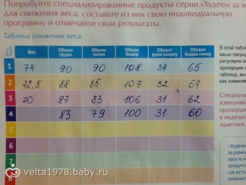 Диеты для беременных для снижения веса 88
