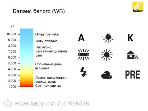 Учимся фотографировать. Урок 9