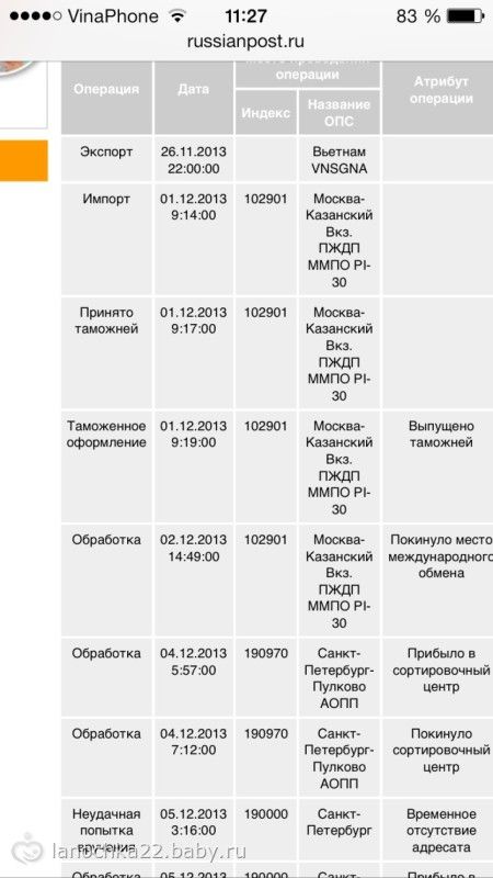 200960 санкт петербург сортировочный. Сортировочный центр Пулково. Пулково АОПП. 190970 Санкт-Петербург. 190970 Санкт-Петербург сортировочный центр.