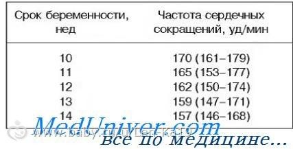 Опрос про пол)))157 уд в мин, не обижайтесь- просто интересно))