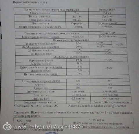 Спеман для мужчин инструкция по применению для лечения простатита