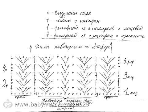 Пледик на выписку крючком