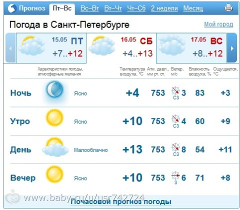 Городские мероприятия на эти выходные. Питер!))) Часть первая - суббота