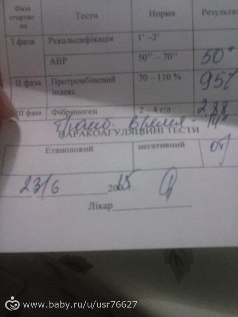 2,5 недели после отмены фраксипарина.Гемостаз и ОАК