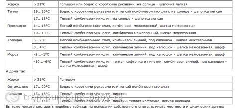 Современные дизайны интерьеров коттеджей фото Современные дизайны интерьеров коттеджей фото