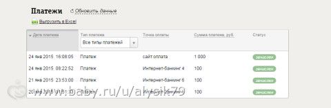 Отчетность