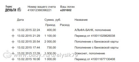 Отчетность