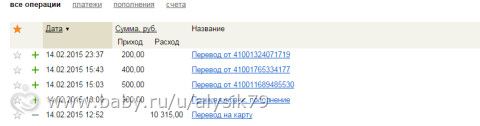 Отчетность