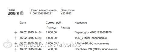 Отчетность