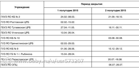 График закрытия роддомов 2025