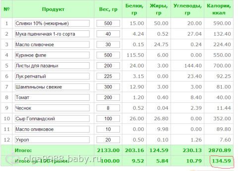 Рис калорийный или нет