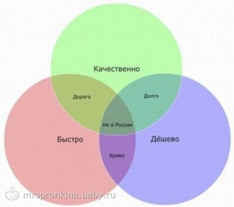 С улыбкой про ремонт =)