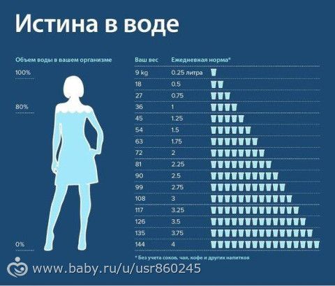 Статья 17. Вода.
