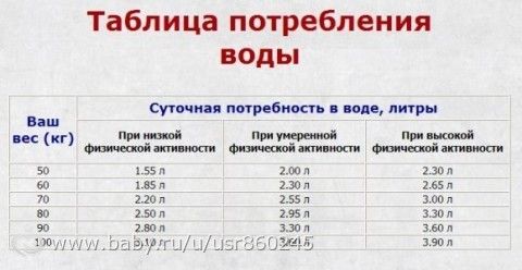 Статья 17. Вода.