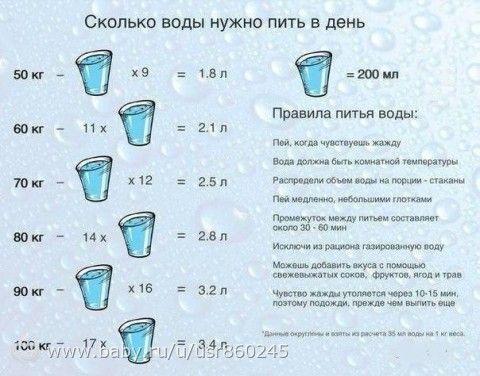 Статья 17. Вода.