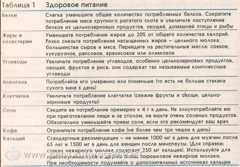 Статья 18. Человек ест, чтобы жить, а не живёт, чтобы есть.