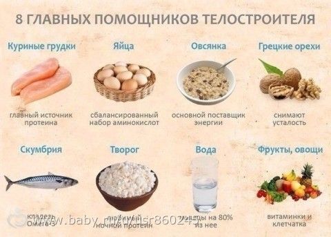 Статья 25. Продукты.