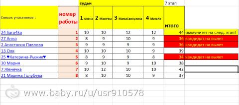 ИТОГИ 7 этапа КРЕАТИВНАЯ РАДУГА