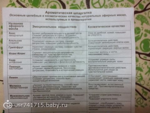 Шпаргалка По Эфирным Маслом Маслом шпаргалка по эфирным