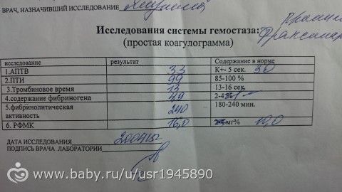 Плохие анализы!