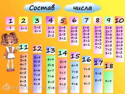 Картинки по запросу таблица состава чисел до 20