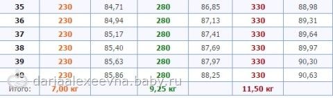 Вес при беременности.(ужас-ужас)