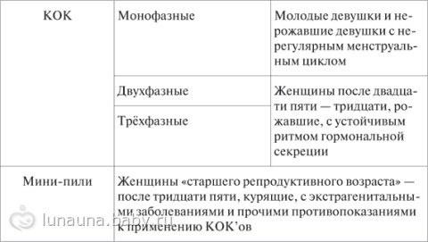 А у вас какой ОК ? И как подбирали ???