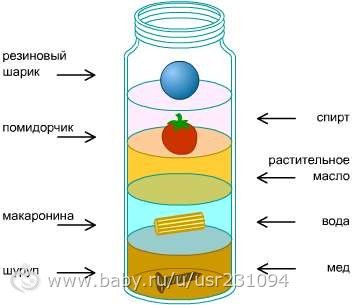 ТЗ. План. «тонет — не тонет» (мокрый - сухой) (растворяется — не растворяется&quot;)