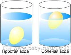 ТЗ. План. «тонет — не тонет» (мокрый - сухой) (растворяется — не растворяется&quot;)