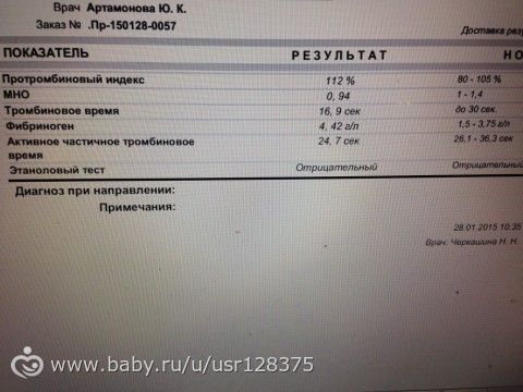 сдала коагулограмму!НУЖНА ПОМОЩЬ!!!