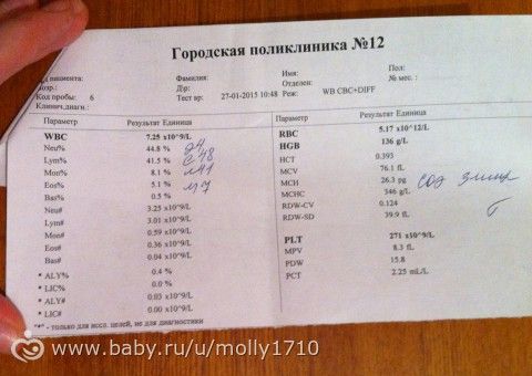 Анализ крови